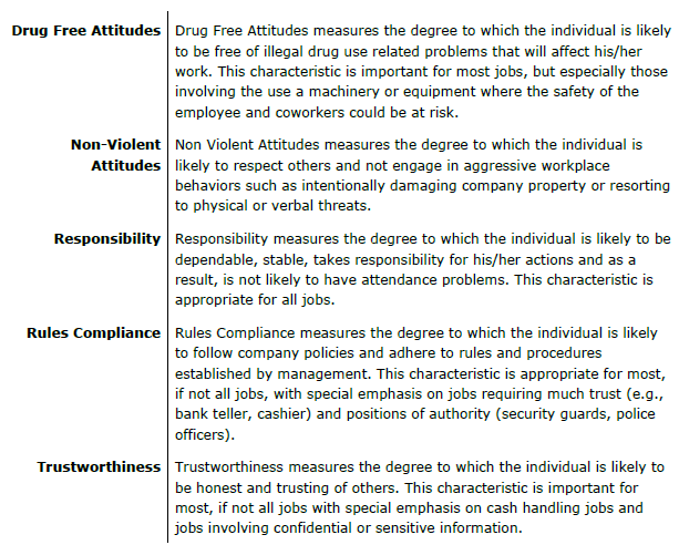 Breakdown of Measured Categories